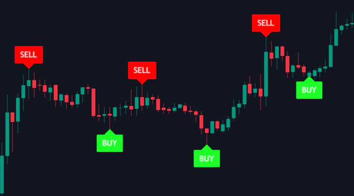 Non-Repaint Buy Sell Signals Algorithm for Accu...